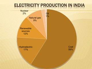 Social and Environmental Impact of hydropower project in Uttarakhand ...