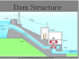 Social and Environmental Impact of hydropower project in Uttarakhand ...