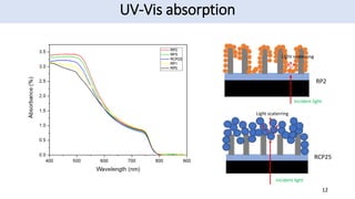 UV-Vis absorption
12
Incident light
Incident light
Light scaterring
Light scaterring
RCP25
RP2
 