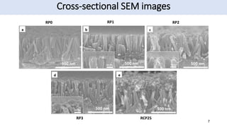 Cross-sectional SEM images
7
RP0 RP1 RP2
RP3 RCP25
 
