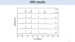 XRD results
8
 