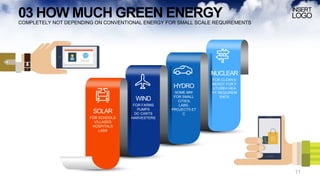 03 HOW MUCH GREEN ENERGY
COMPLETELY NOT DEPENDING ON CONVENTIONAL ENERGY FOR SMALL SCALE REQUIREMENTS
FOR SCHOOLS
VILLAGES
HOSPITALS
LABS
SOLAR
FOR FARMS
PUMPS
DC CARTS
HARVESTERS
WIND
SOME MW
FOR SMALL
CITIES,
LABS,
PROJECTS ET
C
HYDRO
FOR CLEAN E
NERGY FOR F
UTUREH HEA
VY REQUIREM
ENTS
NUCLEAR
11
 