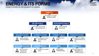 ENERGY & ITS FORMS
Energy is devided into sub- groups on its availabilty.
4
 