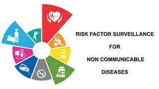 RISK FACTOR SURVEILLANCE
FOR
NON COMMUNICABLE
DISEASES
 
