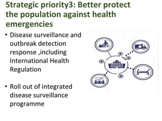 Role of various international health agencies | PPTX