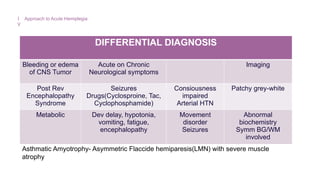 anatomy of pyramidal tracts and approach to acute hemiplegia.pptx