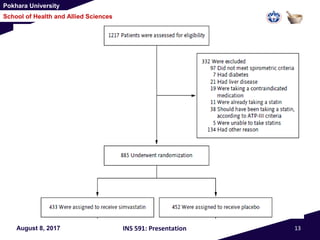 Pokhara University
School of Health and Allied Sciences
August 8, 2017 INS 591: Presentation 13
 