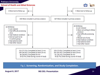 Pokhara University
School of Health and Allied Sciences
August 8, 2017 INS 591: Presentation 14
Fig 1. Screening, Randomization, and Study Completion.
 