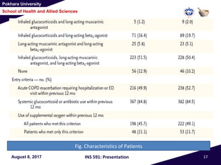 Pokhara University
School of Health and Allied Sciences
August 8, 2017 INS 591: Presentation 17
Fig. Characteristics of Patients
 