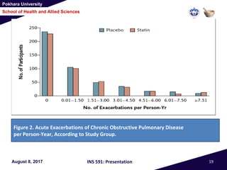 Pokhara University
School of Health and Allied Sciences
August 8, 2017 INS 591: Presentation 19
Figure 2. Acute Exacerbations of Chronic Obstructive Pulmonary Disease
per Person-Year, According to Study Group.
 