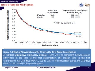 Pokhara University
School of Health and Allied Sciences
August 8, 2017 INS 591: Presentation 20
Figure 3. Effect of Simvastatin on the Time to the First Acute Exacerbation
of Chronic Obstructive Pulmonary Disease. There were no significant between-group
differences in the time to the first exacerbation. The median time to the first
exacerbation was 223 days (95% CI, 195 to 275) in the simvastatin group and 231 days
(95% CI, 193 to 303) in the placebo group.
 