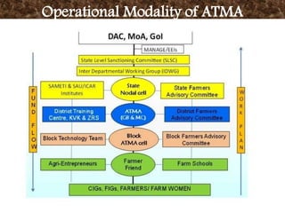 Operational Modality of ATMA
 
