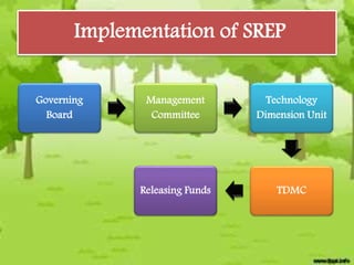 Implementation of SREP
Governing
Board
Management
Committee
Technology
Dimension Unit
TDMCReleasing Funds
 