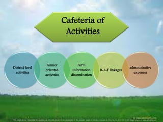 District level
activities
Farmer
oriented
activities
Farm
information
dissemination
R-E-F linkages
administrative
expenses
Cafeteria of
Activities
 