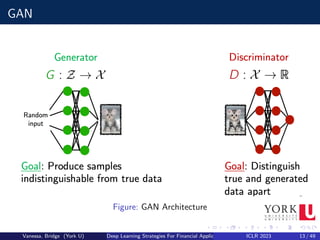 GAN
Figure: GAN Architecture
Vanessa, Bridge (York U) Deep Learning Strategies For Financial Applications ICLR 2023 13 / 49
 