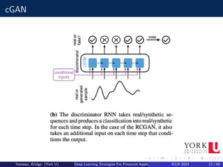 cGAN
Vanessa, Bridge (York U) Deep Learning Strategies For Financial Applications ICLR 2023 17 / 49
 
