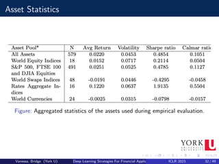 Asset Statistics
Figure: Aggregated statistics of the assets used during empirical evaluation.
Vanessa, Bridge (York U) Deep Learning Strategies For Financial Applications ICLR 2023 32 / 49
 