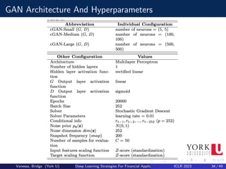GAN Architecture And Hyperparameters
Vanessa, Bridge (York U) Deep Learning Strategies For Financial Applications ICLR 2023 34 / 49
 