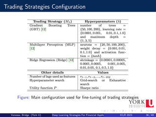 Trading Strategies Configuration
Figure: Main configuration used for fine-tuning of trading strategies
Vanessa, Bridge (York U) Deep Learning Strategies For Financial Applications ICLR 2023 36 / 49
 