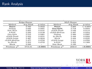 Rank Analysis
Vanessa, Bridge (York U) Deep Learning Strategies For Financial Applications ICLR 2023 42 / 49
 