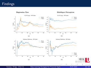 Findings
Vanessa, Bridge (York U) Deep Learning Strategies For Financial Applications ICLR 2023 43 / 49
 