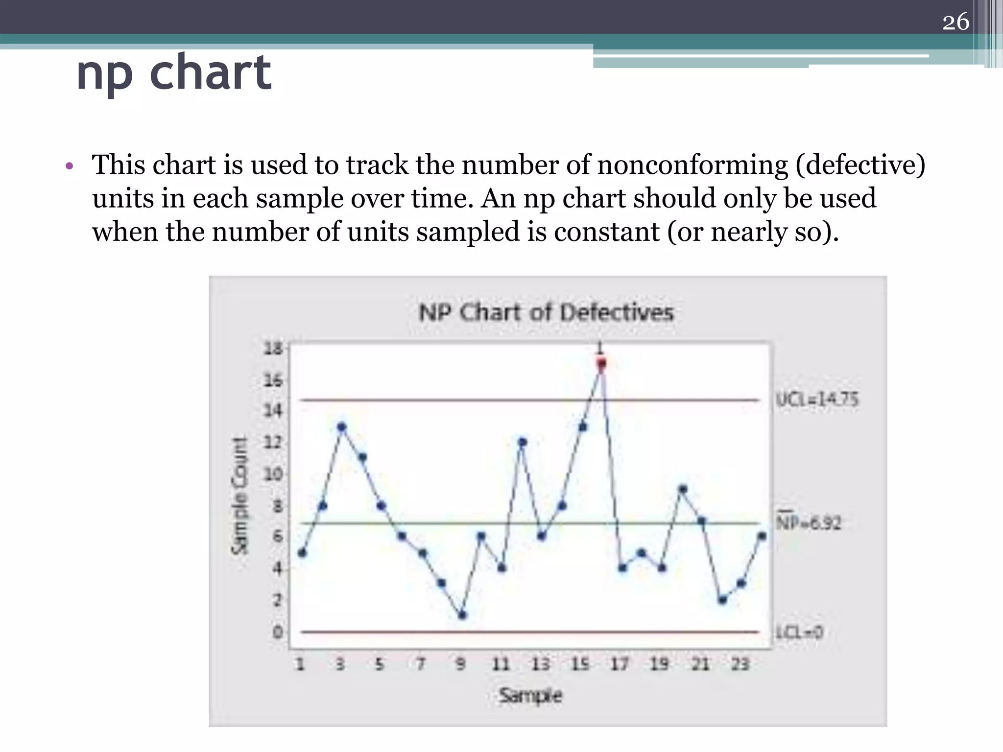 Statistical Process Control Part 1 | PPTX