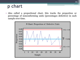 Statistical Process Control Part 1 | PPTX