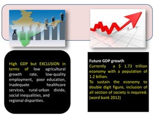 Inclusive growth in India- prospects and challenges | PPTX