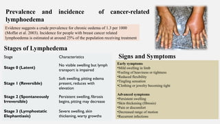 Role of Physiotherapy in Women's Health and Pregnancy Care | PPTX