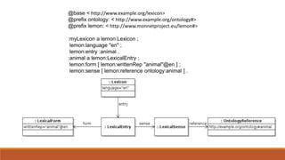 @base < http://www.example.org/lexicon>
@prefix ontology: < http://www.example.org/ontology#>
@prefix lemon: < http://www.monnetproject.eu/lemon#>
:myLexicon a lemon:Lexicon ;
lemon:language "en" ;
lemon:entry :animal .
:animal a lemon:LexicalEntry ;
lemon:form [ lemon:writtenRep "animal"@en ] ;
lemon:sense [ lemon:reference ontology:animal ] .
 