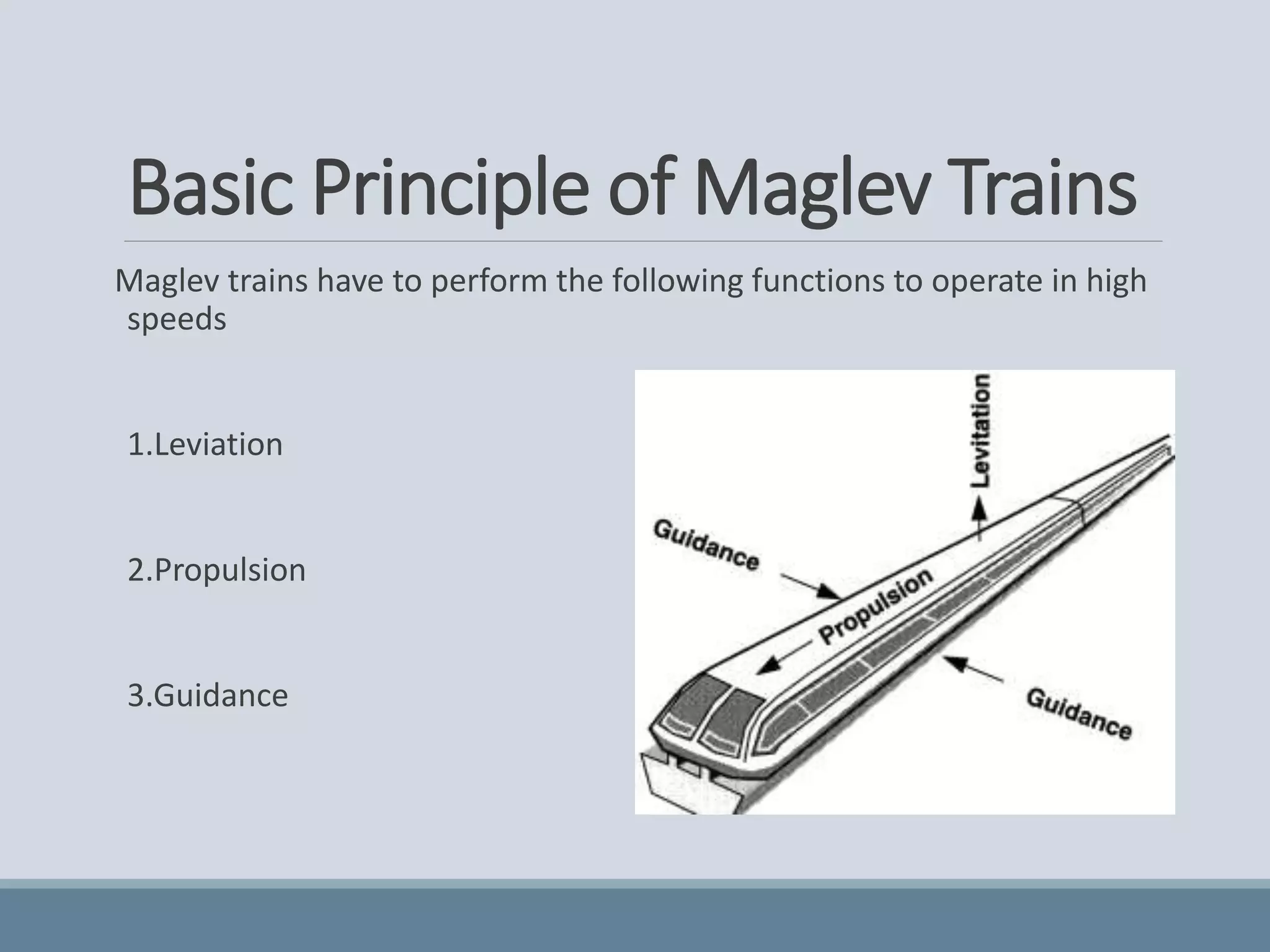 Basic Maglev Train and its Working | PPT