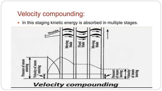 Velocity Compounding Animation Steam Turbine modelling | PPTX
