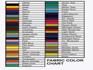 ROLE OF COMPUTER IN TEXTILE | PPTX