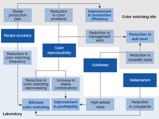 ROLE OF COMPUTER IN TEXTILE | PPTX