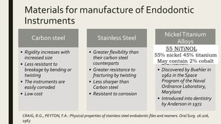 Materials for manufacture of Endodontic
Instruments
Carbon steel
• Rigidity increases with
increased size
• Less resistant to
breakage by bending or
twisting
• The instruments are
easily corroded
• Low cost
Stainless Steel
• Greater flexibility than
their carbon steel
counterparts
• Greater resistance to
fracturing by twisting
• Less sharper than
Carbon steel
• Resistant to corrosion
NickelTitanium
Alloys
• Group of inter metallic
alloys containing Nickel
andTitanium
• Discovered by Buehler in
1962 in the Space
Program of the Naval
Ordnance Laboratory,
Maryland
• Introduced into dentistry
by Anderson in 1972
CRAIG, R.G., PEYTON, F.A.: Physical properties of stainless steel endodontic files and reamers. Oral Surg. 16:206,
1963
 
