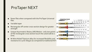 ProTaper NEXT
■ fewer files when compared with the ProTaper Universal
files
■ Variable taper
■ Rectangular off-center cross-section design for greater
strength
■ Unique Asymmetric Rotary (AR) Motion : only two points
of the rectangular cross section touch the canal wall at a
time.
■ M-Wire NickelTitanium alloy for increased flexibility and
resistance to cyclic fatigue as compared to traditional NiTi.
 