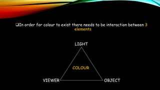 OPTICAL PROPERTIES OF DENTAL MATERIALS AND SHADE SELECTION | PPTX