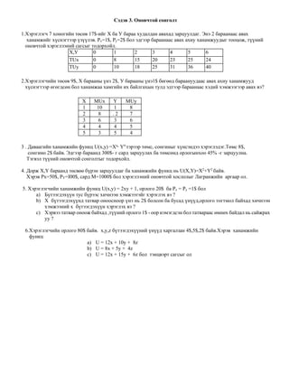 Сэдэв 3. Оновчтой сонголт
1.Хэрэглэгч 7 хоногийн төсөв 17$-ийг X ба У бараа худалдан авахад зарцуулдаг. Энэ 2 бараанаас авах
ханамжийг хүснэгтээр үзүүлэв. Рх=1$, Ру=2$ бол эдгээр бараанаас авах ахиу ханамжуудыг тооцож, түүний
оновчтой хэрэглээний сагсыг тодорхойл.
Х,У 0 1 2 3 4 5 6
TUx 0 8 15 20 23 25 24
TUy 0 10 18 25 31 36 40
2.Хэрэглэгчийн төсөв 9$, X барааны үнэ 2$, У барааны үнэ1$ бөгөөд бараануудаас авах ахиу ханамжууд
хүснэгтээр өгөгдсөн бол ханамжаа хамгийн их байлгахын тулд эдтээр бараанаас хэдий хэмжээгээр авах вэ?
3 . Даваагийн ханамжийн функц U(x,y) =Xa
∙ Y4
тэрээр төмс, сонгиныг хүнсэндээ хэрэглэдэг.Төмс 8$,
сонгино 2$ байв. Эдгээр бараанд 300$- г сард зарцуулах ба төмсөнд орлогынхоо 45% -г зарцуулна.
Тэгвэл түүний оновчтой сонголтыг тодорхойл.
4. Дорж Х,Ү бараанд төсвөө бүрэн зарцуулдаг ба ханамжийн функц нь U(X,Y)=X2
+Y2
байв.
Хэрэв Рх=50$, PY=I00$, сард М=1000$ бол хэрэглээний оновчтой хослолыг Лагранжийн аргаар ол.
5. Хэрэглэгчийн ханамжийн функц U(x,y) = 2xy + 1, орлого 20$ ба Px = Py =1$ бол
a) Бүтээгдэхүүн тус бүрээс хичнээн хэмжээтэйг хэрэглэх вэ ?
b) X бүтээгдэхүүнд татвар оноосноор үнэ нь 2$ болсон ба бусад үнүүд,орлого тогтмол байхад хичнээн
хэмжээний х бүтээгдэхүүн хэрэглэх вэ ?
c) Хэрвээ татвар оноож байхад ,түүний орлого 1$ - оор нэмэгдсэн бол татвараас өмнөх байдал нь сайжрах
уу ?
6.Хэрэглэгчийн орлого 80$ байв. x,y,z бүтээгдэхүүний үнүүд харгалзан 4$,5$,2$ байв.Хэрэв ханамжийн
функц
a) U = 12x + 10y + 8z
b) U = 8x + 5y + 4z
c) U = 12x + 15y + 6z бол тэнцвэрт сагсыг ол
X MUx Ү MUy
1 10 1 8
2 8 . 2 7
3 6 3 6
4 4 4 5
5 3 5 4
 