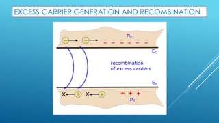 NON-EQUILIBRIUM EXCESS CARRIERS IN SEMICONDUCTORS | PDF