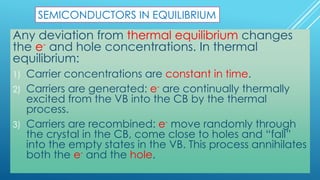 NON-EQUILIBRIUM EXCESS CARRIERS IN SEMICONDUCTORS | PDF