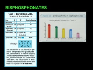 BISPHOSPHONATES
 