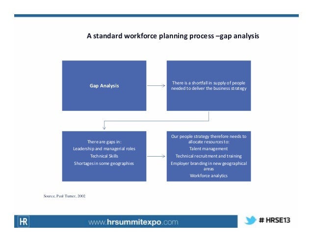 Strategic Workforce Planning: Key Principles and Objectives, Paul Tur…
