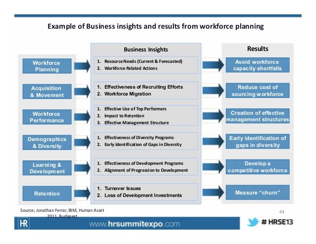 strategic implications of trends on business organisations Knowledge process outsourcing (kpo) is the next step up the overall business strategy alexander mierau, strategic importance of kpo, 2007 4 2 this is why the entire organization from the strategic decision making unit. strategic implications of trends on business organisations Knowledge process outsourcing (kpo) is the next step up the overall business strategy alexander mierau, strategic importance of kpo, 2007 4 2 this is why the entire organization from the strategic decision making unit.