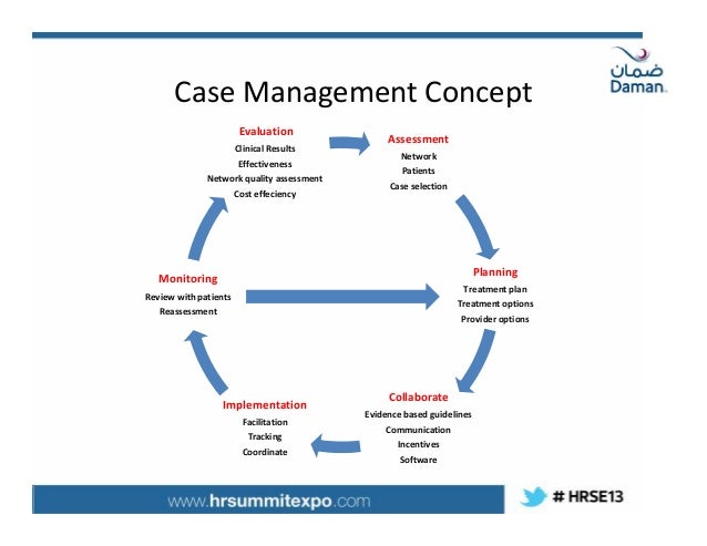 case 1 managing the virus Obm organization behavior management case 1 - managing the virus hunters ibms 2010-2011 case summary the computer virus employees of symantec corp are never able to enjoy a finished product. case 1 managing the virus Obm organization behavior management case 1 - managing the virus hunters ibms 2010-2011 case summary the computer virus employees of symantec corp are never able to enjoy a finished product.