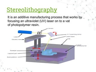 Stereolithography
It is an additive manufacturing process that works by
focusing an ultraviolet (UV) laser on to a vat
of photopolymer resin.
 