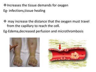 Increases the tissue demands for oxygen
Eg- infections,tissue healing
 may increase the distance that the oxygen must travel
from the capillary to reach the cell.
Eg-Edema,decreased perfusion and microthrombosis
 