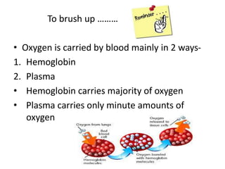 To brush up ………
• Oxygen is carried by blood mainly in 2 ways-
1. Hemoglobin
2. Plasma
• Hemoglobin carries majority of oxygen
• Plasma carries only minute amounts of
oxygen
 