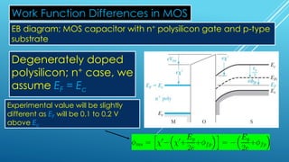 MOSFET: METAL–OXIDE–SEMICONDUCTOR FIELD-EFFECT TRANSISTOR | PDF