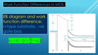 MOSFET: METAL–OXIDE–SEMICONDUCTOR FIELD-EFFECT TRANSISTOR | PDF
