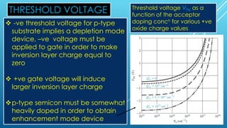 MOSFET: METAL–OXIDE–SEMICONDUCTOR FIELD-EFFECT TRANSISTOR | PDF